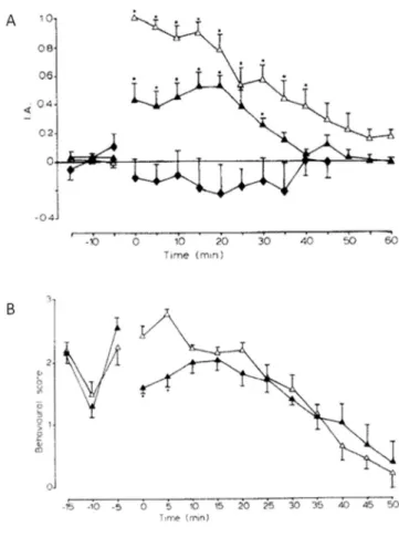 Figure  16  |  Effets  antinociceptifs  de  la  stimulation  électrique  de  l’APN  (d’après Wilson et al., 1991) 