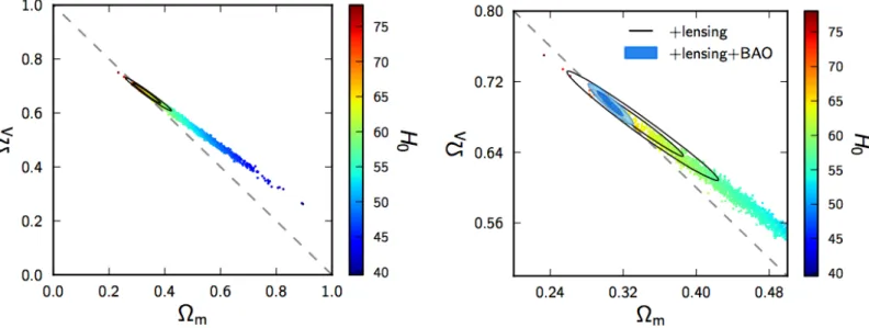 Figure 1.13 – Contour en couleur de H 0 obtenu avec les données Planck combinées avec la polarisation WMAP et les données ACT et SPT