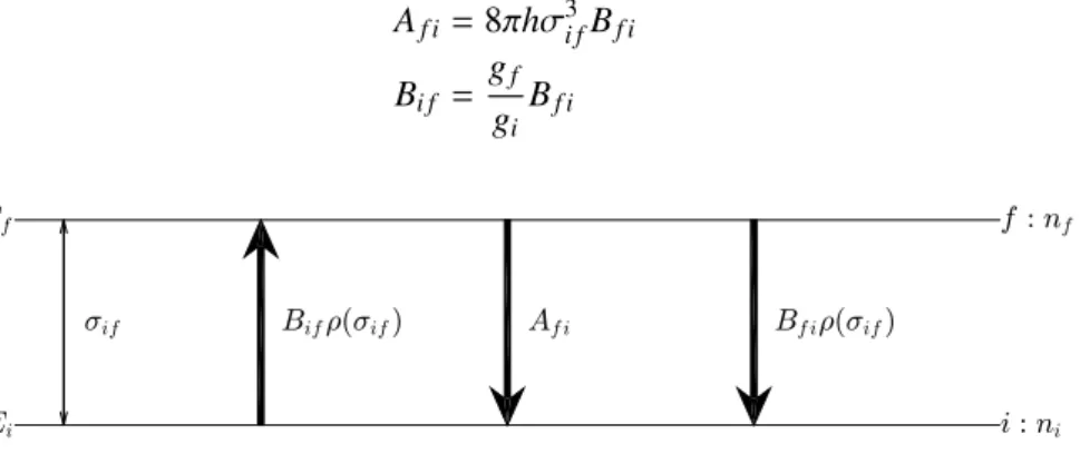 Fig. I.11 Probabilités d’effectuer une transition entre deux états i et f séparés de σ i f = E f − E i