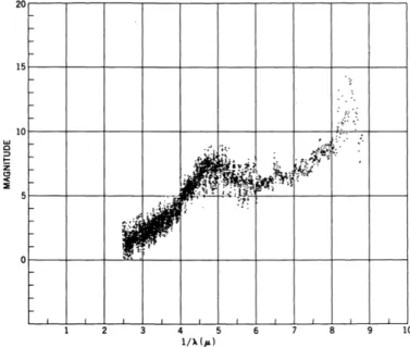 Figure 2.1: Interstellar extinction in magnitudes as determined from ζ and  Persei.
