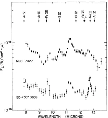 Figure 2.3: 8 - 13 µ m spectrum of NGC 7027 and BD +30 ◦ 3639. Wavelengths of predicted fine-structure lines are indicated