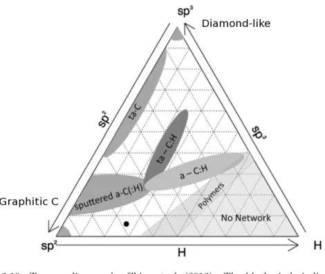Figure 2.10: Ternary diagram by Chiar et al. (2013). The black circle indicate the galactic centre composition as found in that study.