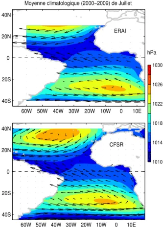Figure 2.3 – Moyenne mensuelles climatologique, en Juillet de la pression de surface (couleurs), et des vents à 850 hPa (vecteurs) de ERAI (en haut) et CFSR (en bas), utilisés pour forcer le MCM.