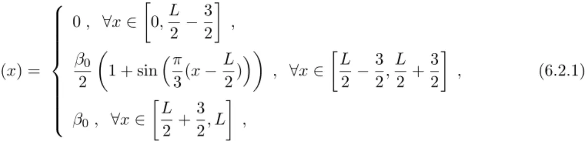 Figure Bottom ε T L δx δt 6.2.1 step 0.05 89 140 0.03 0.03 6.2.3 step 0.1 31 80 0.04 0.04 6.2.5 step 0.2 12 80 0.05 0.05 6.2.7 sinusoidal 0.05 20 40 0.03 0.03 6.2.9 sinusoidal 0.1 10 20 0.04 0.04