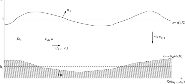 Fig. 0.0.1 – Domaine d’étude