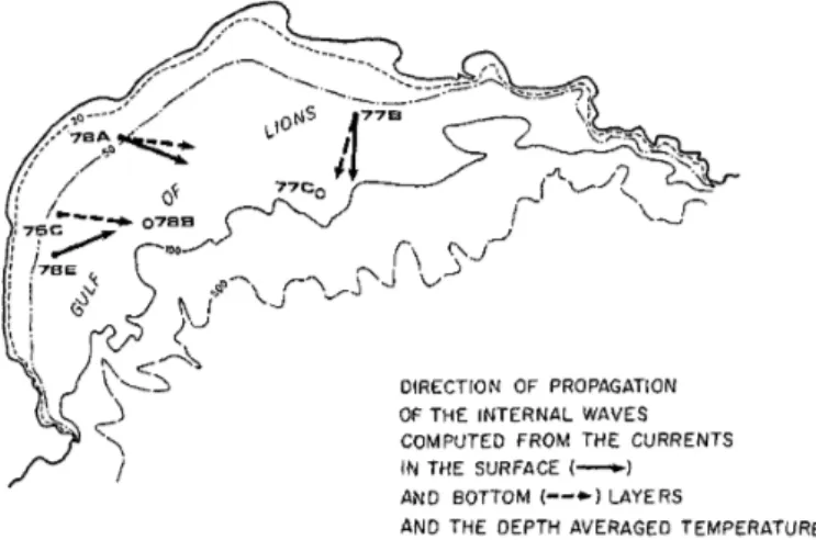 Fig. 2.9 – Direction de propagation des ondes inertielles d’apr`es Millot et Crepon (1981).