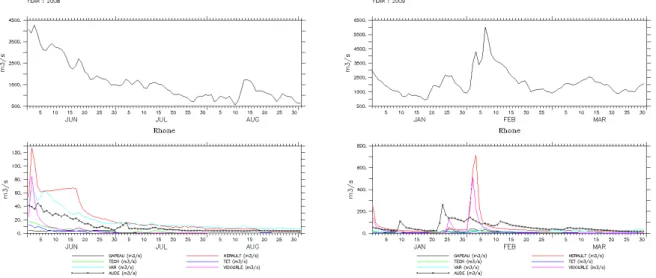 Fig. 4.6 – D´ebits du Rhˆone (figures du haut) et des diff´erentes fleuves (figures du bas) en ´et´e 2008 et hiver 2009