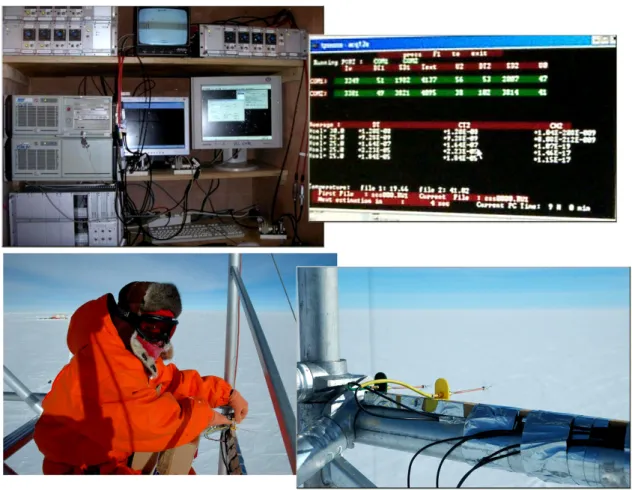 Fig. 1  Installation des capteurs de uctuations thermiques pour les mesures directes de C T 2 (h) .