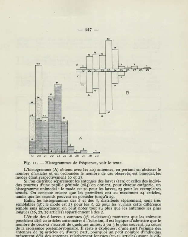 Fig.  11.  —  Histogrammes  de  fréquence,  voir  le  texte. 