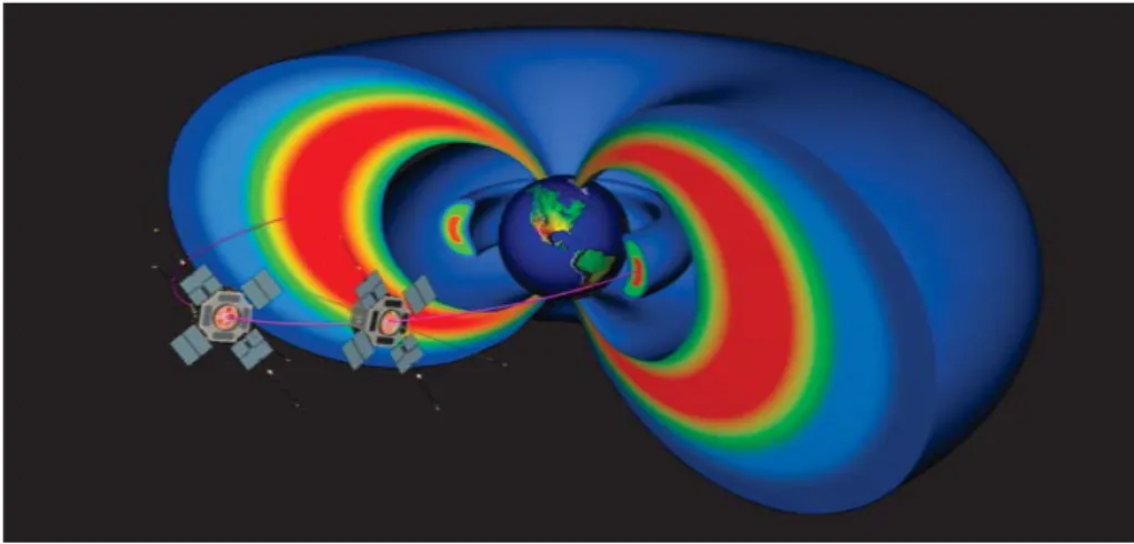Fig. 1.4: Repr´esentation des ceintures de radiation de Van Allen ` a l’´echelle de la Terre, les couleurs repr´esentant l’intensit´e des flux de particules ´energ´etiques observ´es