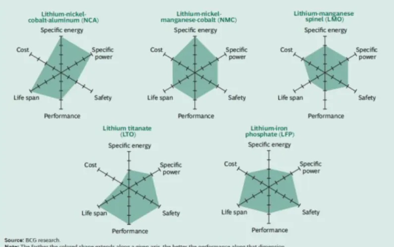 Table 7: Characteristics of LTO and NMC electrodes used in this work 