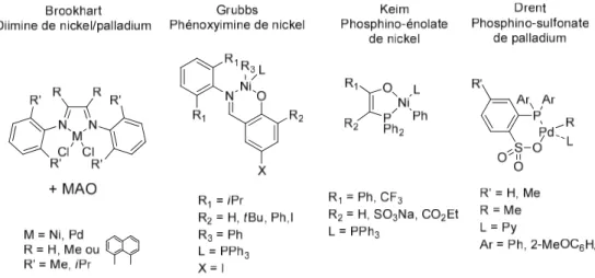 Figure 5. Structure générale des précurseurs de catalyseurs à base nickel et de palladium pour l’homo et  la copolymérisation de l’éthylène