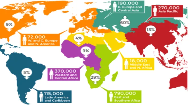 Figure 6 : Nombre de nouvelles infections VIH-1 en 2016 (encadré) et évolution des nouvelles infections  depuis 2010 (entouré) (d’après AVERT, source des données ONUSIDA 2017) 