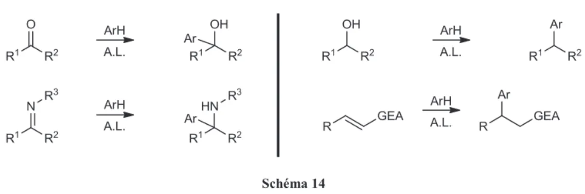 Figure 11 : Exemples de synthèses totales utilisant la réaction de Friedel-Crafts. 