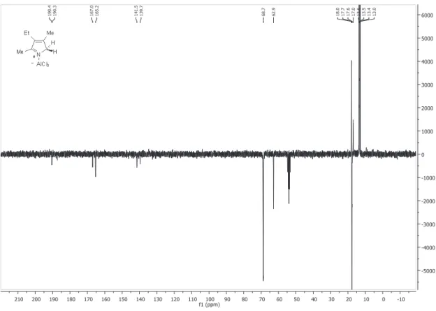 Figure 16 : Spectre RMN  13 C APT (75 MHz, CD 2 Cl 2 )  du complexe Pyrrole-AlCl 3 . 