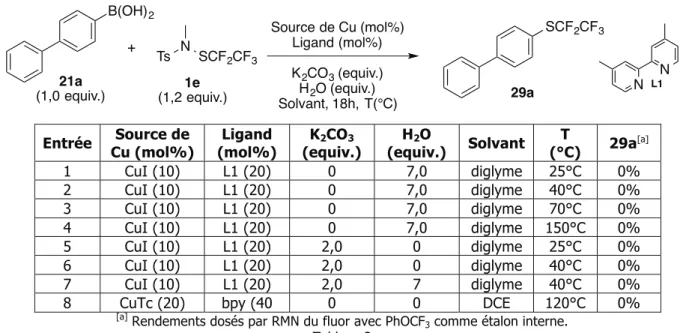 Tableau 2 B(OH)2 SCF 2 CF 3TsNSCF2CF3+Source de Cu (mol%)Ligand (mol%)K2CO3 (equiv.)H2O (equiv.)Solvant, 18h,  T(°C)1e(1,2 equiv.)21a(1,0 equiv.)29a N NL1