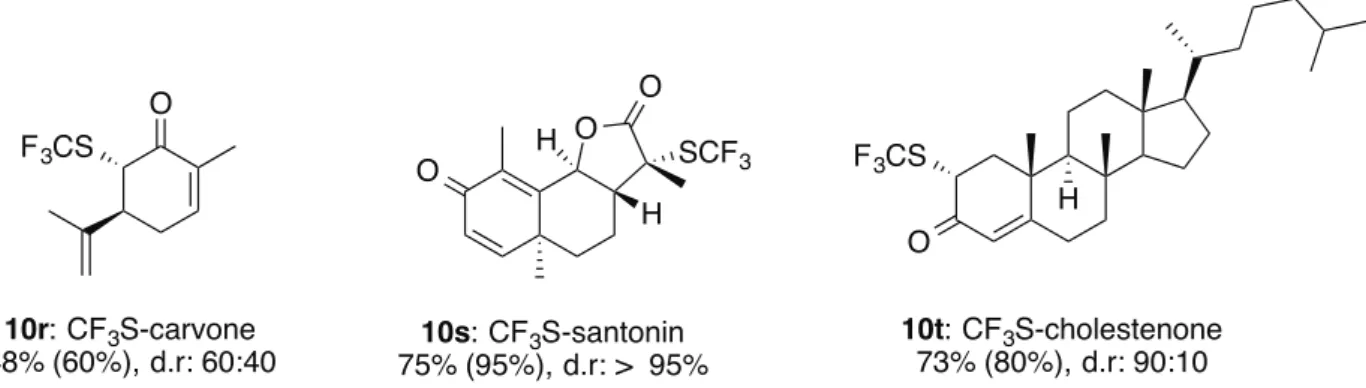 Figure 3. Rendements isolés (entre parenthèses : rendements dosés par RMN du fluor avec PhOCF 3  comme étalon  interne) OONPhPh NN OO8e'8f'OF3CSOOOHHSCF3O HF3CS10r: CF3S-carvone48% (60%), d.r: 60:4010s: CF3S-santonin75% (95%), d.r: &gt;  95%10t: CF3 S-chol