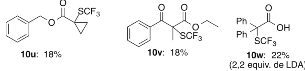 Figure 5. Rendements dosés par RMN du fluor avec PhOCF 3  comme étalon interne 