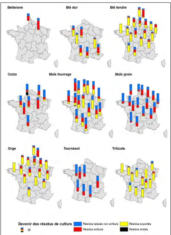 Figure 10-1-22. Gestion des résidus de cultures par culture et par région en France en 2011   (Source : Enquête Pratiques culturales 2011) 