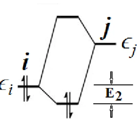 Figure 1.3 : L’interaction stabilisante biélectronique entre une orbitale occupée (donneur) et une  orbitale vacante (accepteur)