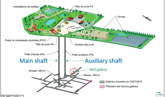Figure 2: General view of the Meuse Haute Marne Underground research laboratory  (J. Delay, 2010) 