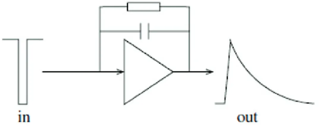 Figure 29: Output voltage pulse shapes view for a resistive feedback charge sensitive  preamplifier 