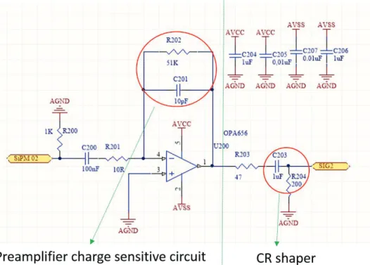 Figure 31: Simple CR-RC shaper schema and its response to preamplifier output 