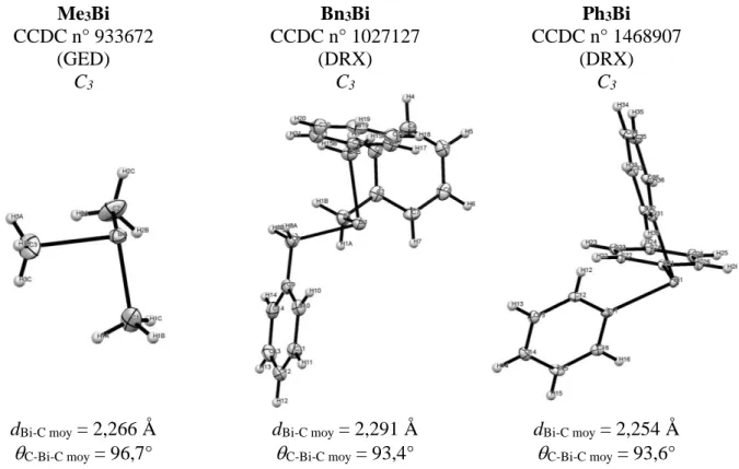 Figure 3 : Comparaison des structures cristallographiques du Me 3 Bi, Bn 3 Bi et Ph 3 Bi 