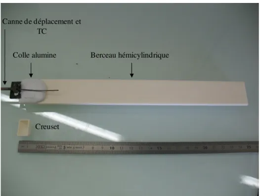 Figure 2.4: Photo du creuset et du berceau hémicylindrique  Berceau hémicylindrique Creuset  Canne de déplacement et TCColle alumine