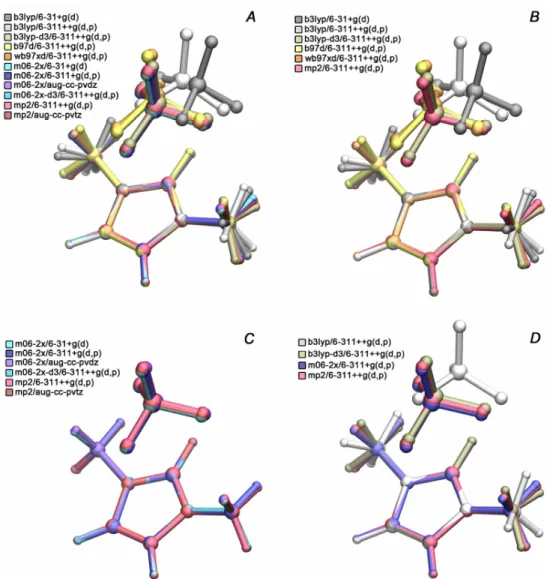 Figure  2.5.  Overlayed  by  the  imidazolium  ring  optimized  in  vacuum  structures  of  MmimBF 4   ion  pair  as  obtained  at  different  levels  of  theory