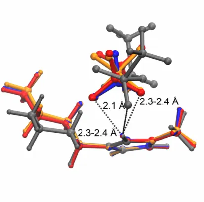 Figure 3.2. Optimized in vacuum structures of the studied ion pairs, superimposed by the  imidazolium ring carbon atoms