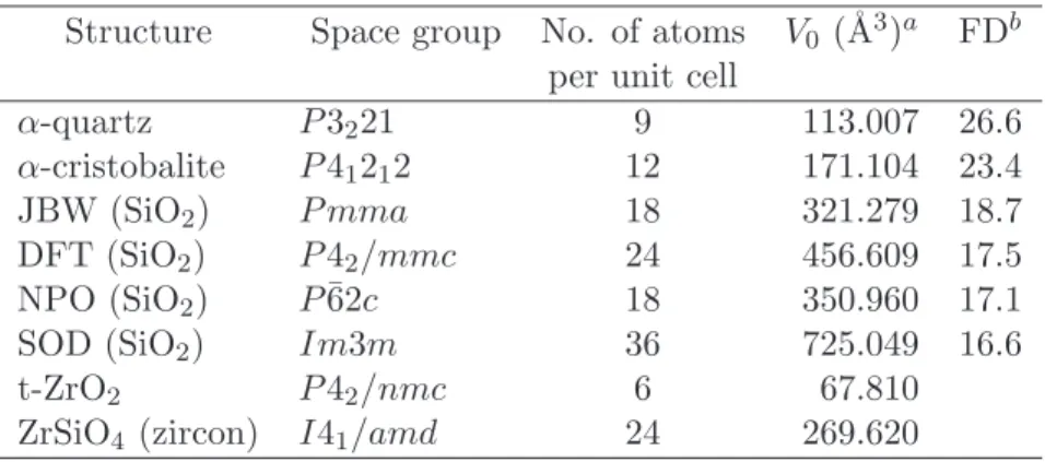 Table 4.2: Structural characteristics of periodic systems.