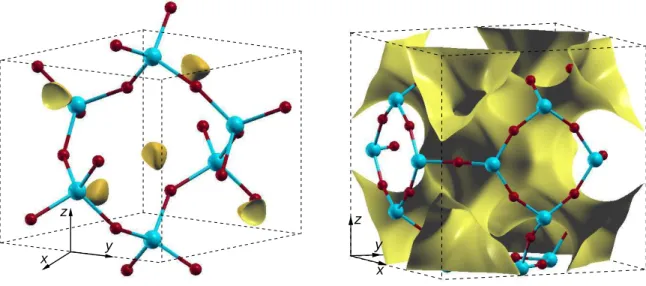 Figure 4.8: Left: image of α-quartz structure showing the region, where electronic density value is below 10 − 3 a.u