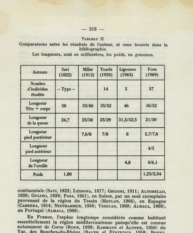 TABLEAU  II 