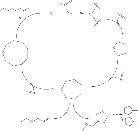 Figure 31. Mechanism of tri- and tetramerization of ethylene by chromium catalyst 