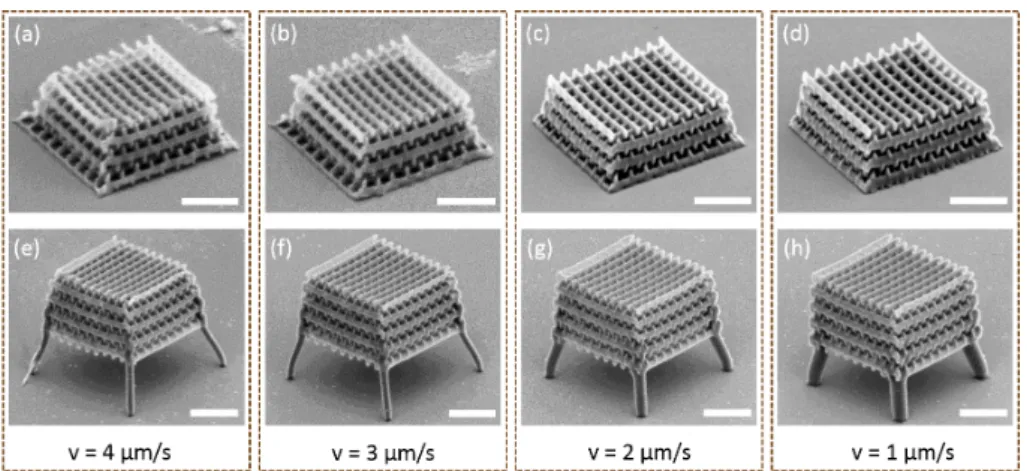 Figure 2.18: 3D woodpile structures (number of layers = 16, rod spacing = 1.5 µ m and layer spacing = 0.65 µ m) fabricated without (a-d) and with “legs” (e-h), at laser power of 9 mW and different writing speeds: v = 4 µ m/s, 3 µ m/s, 2 µ m/s,