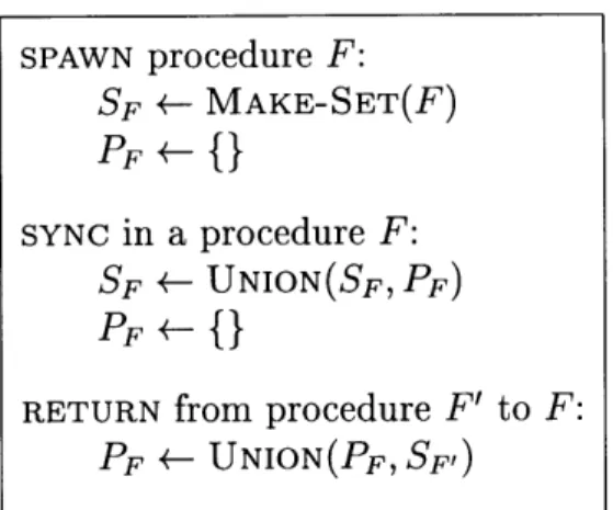 Figure  2-3:  The  SP-BAGS  algorithm  for  updating  S-bags  and  P-bags,  which  are  repre- repre-sented  as  disjoint  sets.