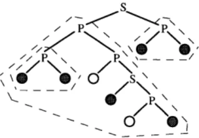 Figure  3-1:  Three  umbrellas  of  accesses  to  a  location  1.  In  this  parse  tree,  each  shaded leaf  represents  a  thread  that  accesses  1
