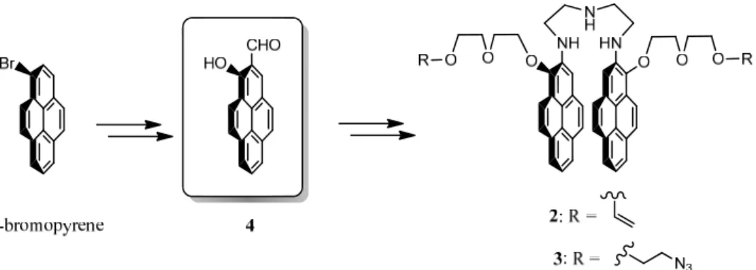 Figure 3.4: Synthesis of the disubstituted pyrene 4 in three steps from 1-bromopyrene