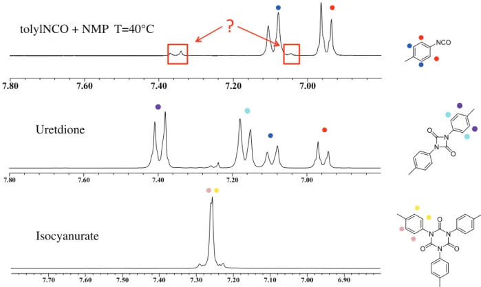 Figure 2 : Zoom sur la partie aromatique des spectres RMN  1 H du milieu réactionnel, de la tolyluretdione et du  tolylisocyanurate 