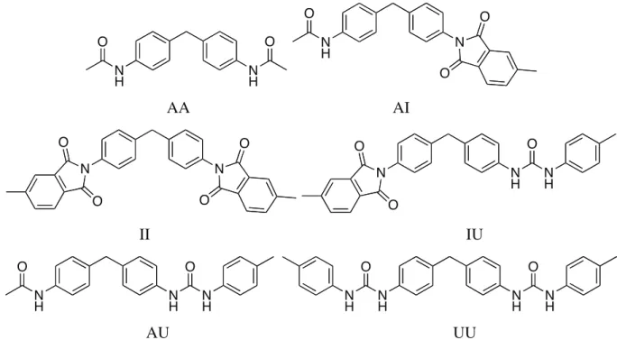 Figure 15 : Représentation des enchaînements des fonctions amide, imide et urée 