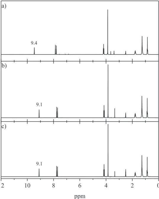 Figure 4:  1 H NMR spectra of 1-hexyl-3-methylimidazolium dicyanamide, (a) contaminated with 1-hexyl-3- 1-hexyl-3-methylimidazolium chloride (1 mol kg -1 ) (b) commercial (c) prepared in our laboratory