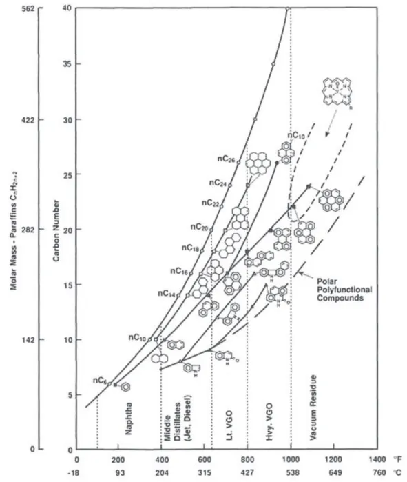 Figure 5. Effect of molecular structure on boiling point. Reproduced from [13]. 