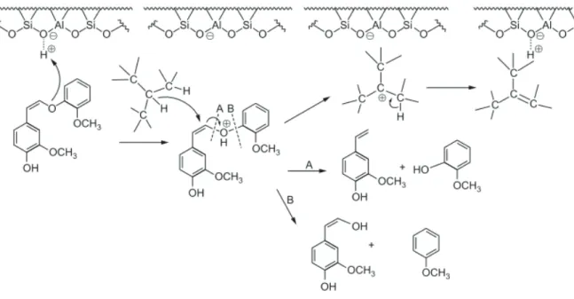Figure 13. Lignin fragments degradation mechanism on the outer zeolite surface. Reproduced from  [25]