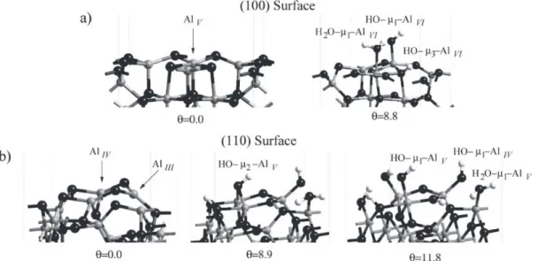 Figure 1. 10 Modification de la structure de la surface (110) d’alumine gamma sous l’effet du  taux d’hydroxylation