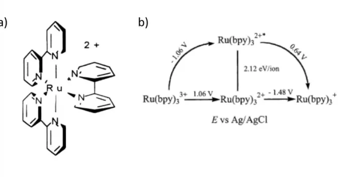 Figure 1.5 a) Chemical structure of [Ru(bpy) 3 ] 2+ ; 1  b) scheme of the complex in different electronic states