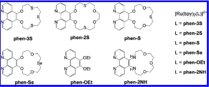 Figure 1.9 Ruthenium(II) diamine complexes with appended crown ethers derived from 1,10-phenanthroline