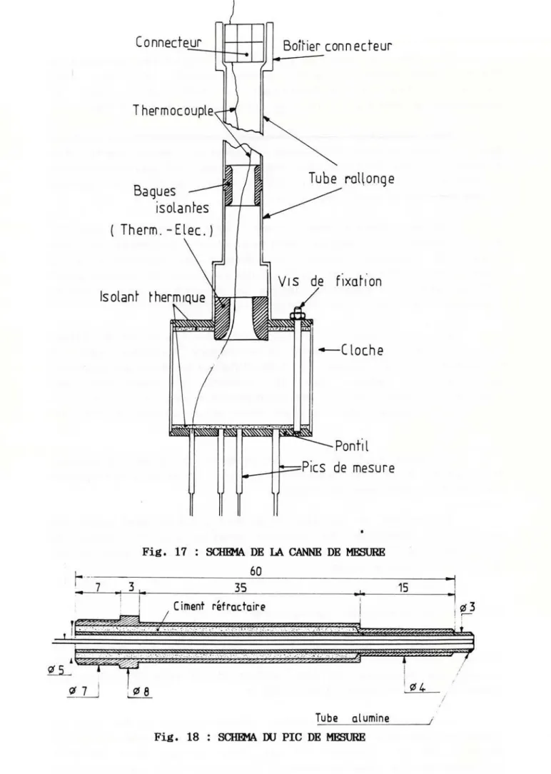 Fig.  17  SCHfflA  DE  LA  CANNE  DE  MESURE 