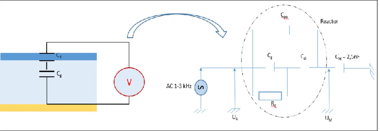 Figure 2.1. Electric scheme electric utilized for the measurements of energy from Lissajous  curve 
