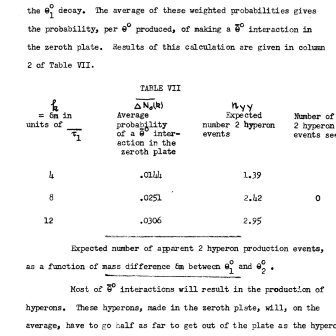 TABLE VII